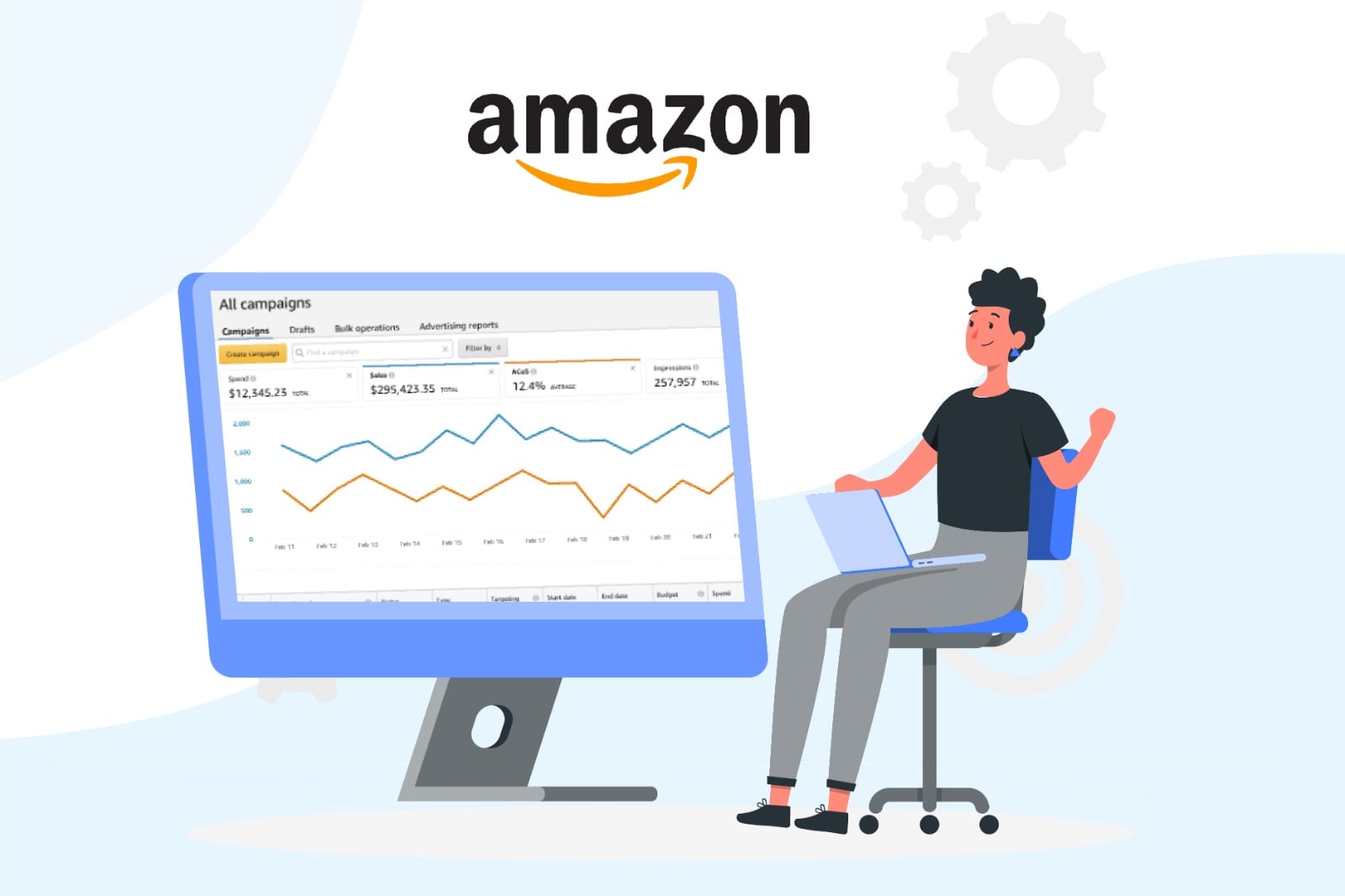 amazon campaigns manual vs automatic targeting